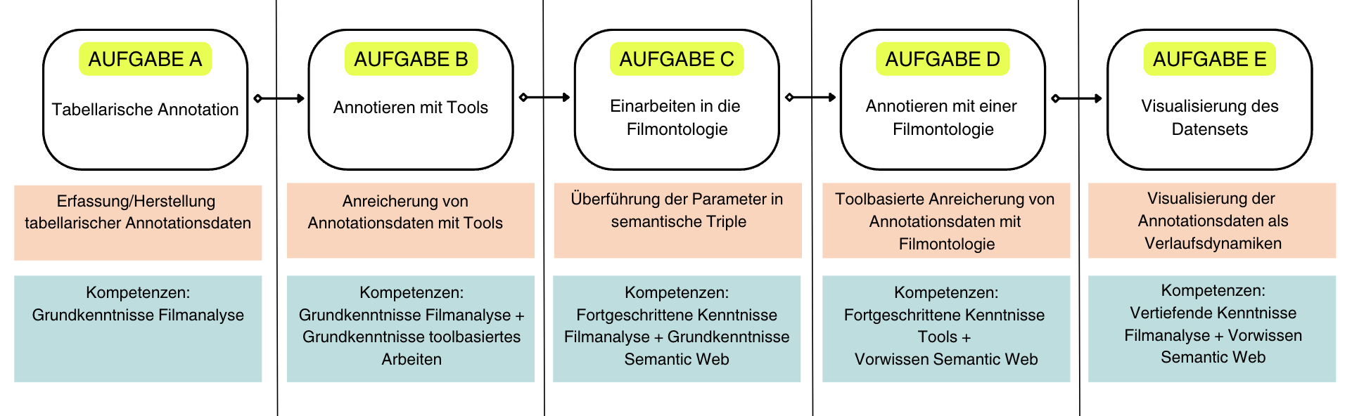 _images/Aufgabenaufbau-OER1.png