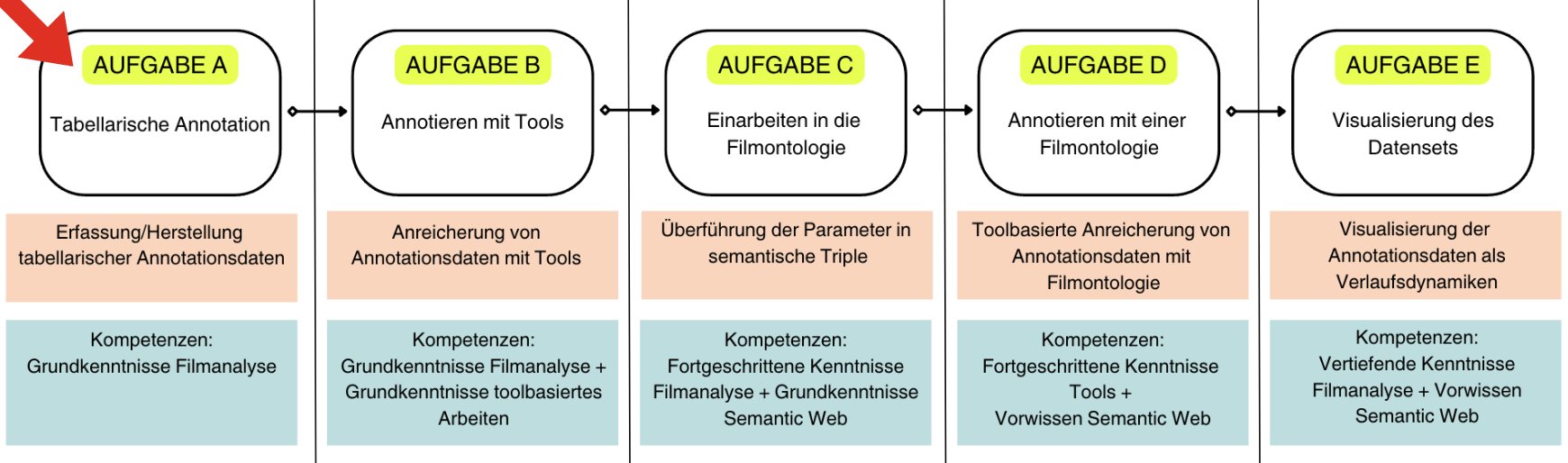 Aufgabe 1