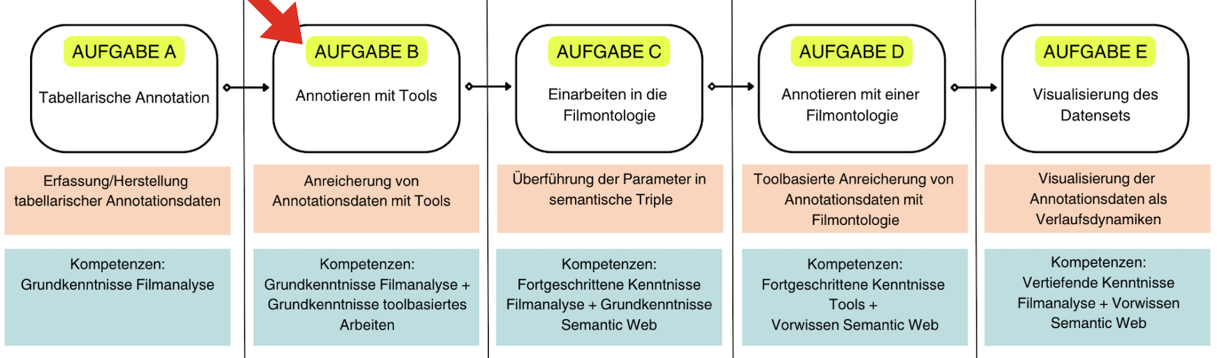 Aufgabe 2