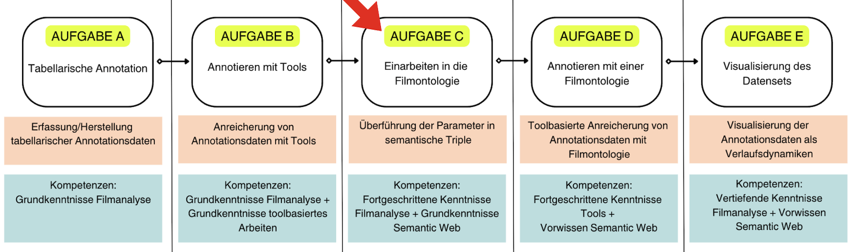 Aufgabe 3