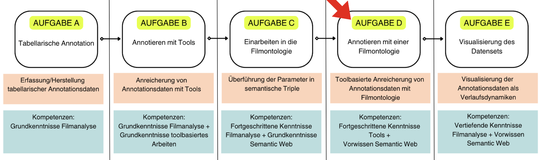 Aufgabe 3