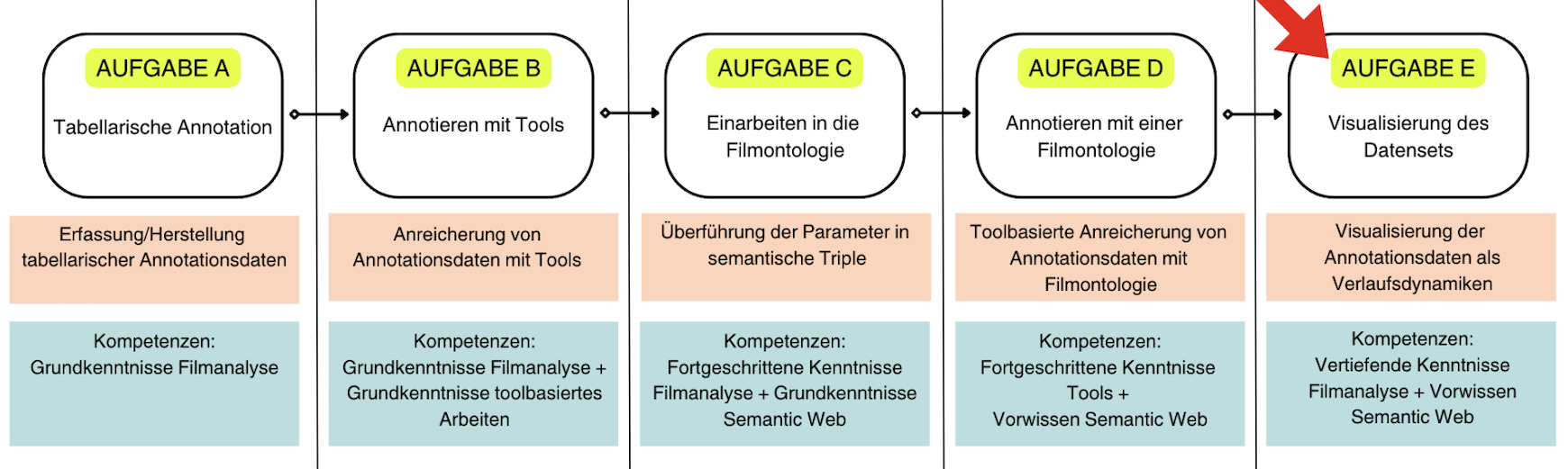 Aufgabe 5