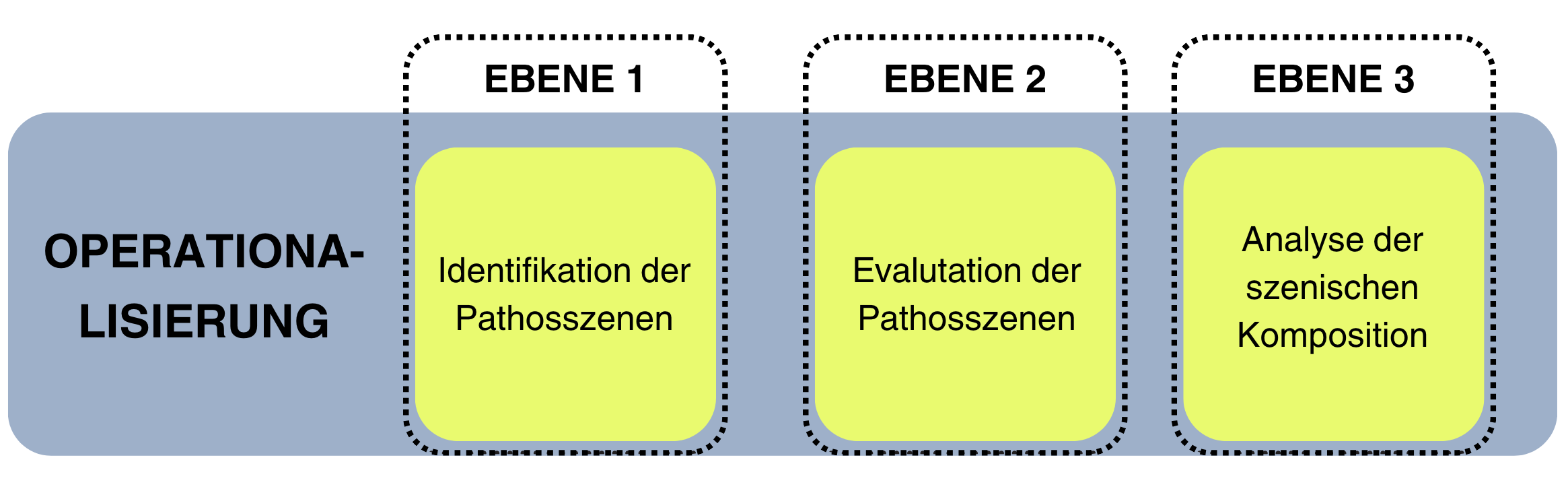 ../_images/eMAEX-Dreistufenmodell.png