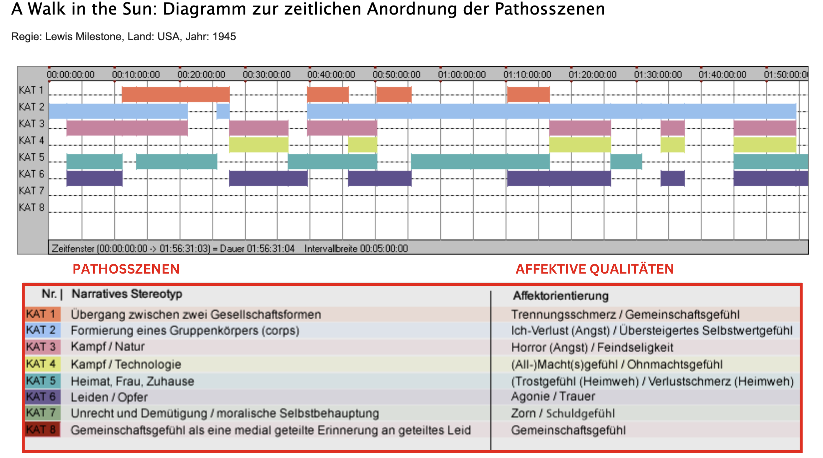 ../_images/eMAEX-Pathosszene-Abfolge.png