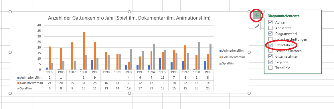 Darstellung der Auswahl der Anzeige Datentabelle. Einzelne Eingaben sind mit roten Kreisen gekennzeichnet.