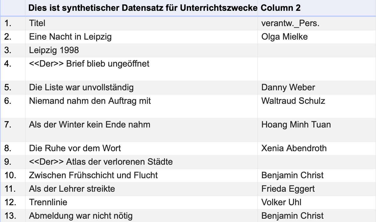 Die Beschreibung des Datensatzes wurde in die Kopfzeile übernommen