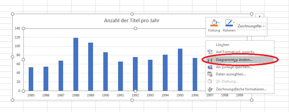 Darstellung Kontextmenüs, mit dem der Diagrammtyp geändert werden kann. Die notwendige Auswahl ist rot umkreist.
