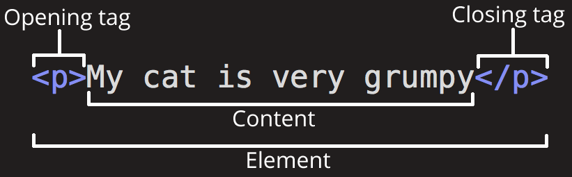 ../_images/abb_k05_html_tags_elemente.png