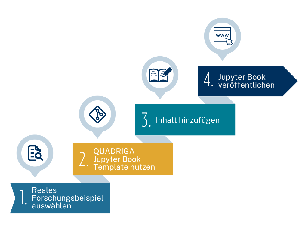 _images/oer-creation-process.png
