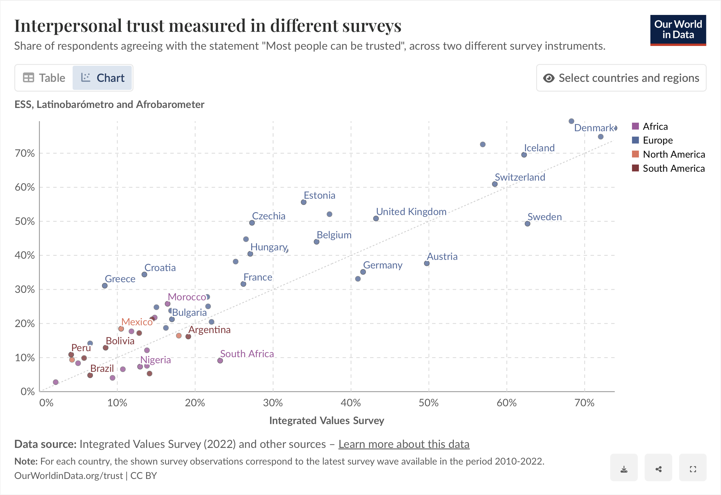 ../_images/convergent_validity_of_trust_measurements.png