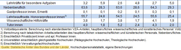 Auschnitt einer Tabelle, auf dem eine Quelle der Daten hervorgehoben ist.