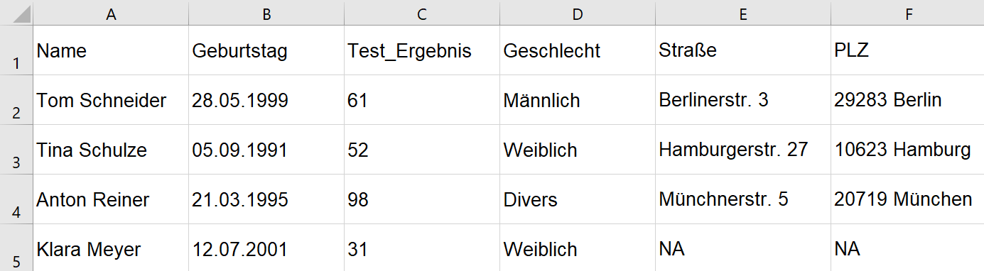 Eine Tabelle mit einem guten Beispiel einer Tidy-Data-Struktur.