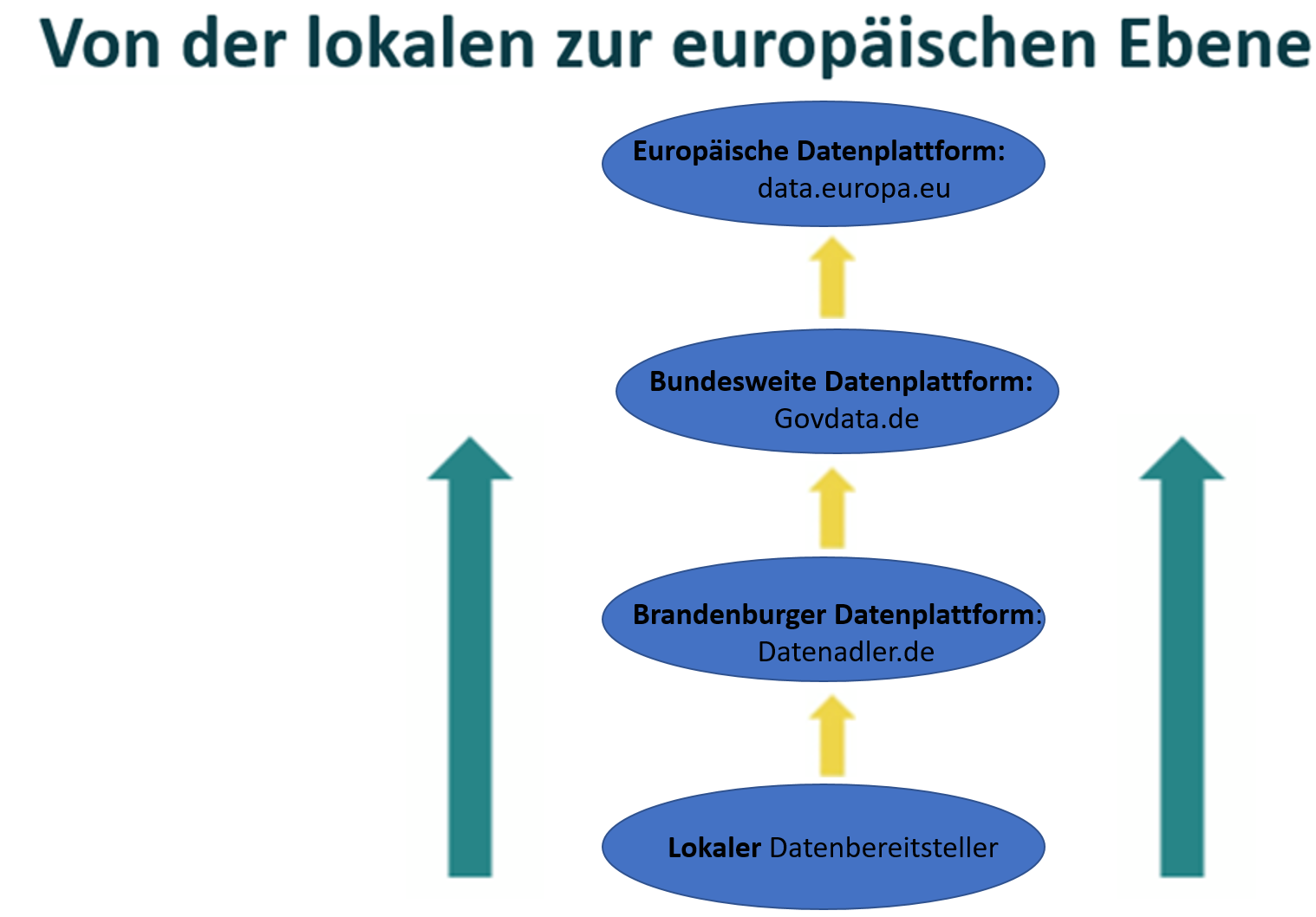 Eine grafische Darstellung der Datenstruktur.