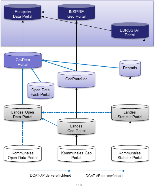 Eine grafische Darstellung des Datenbezugs von der lokalen bis zur europäischen Ebene