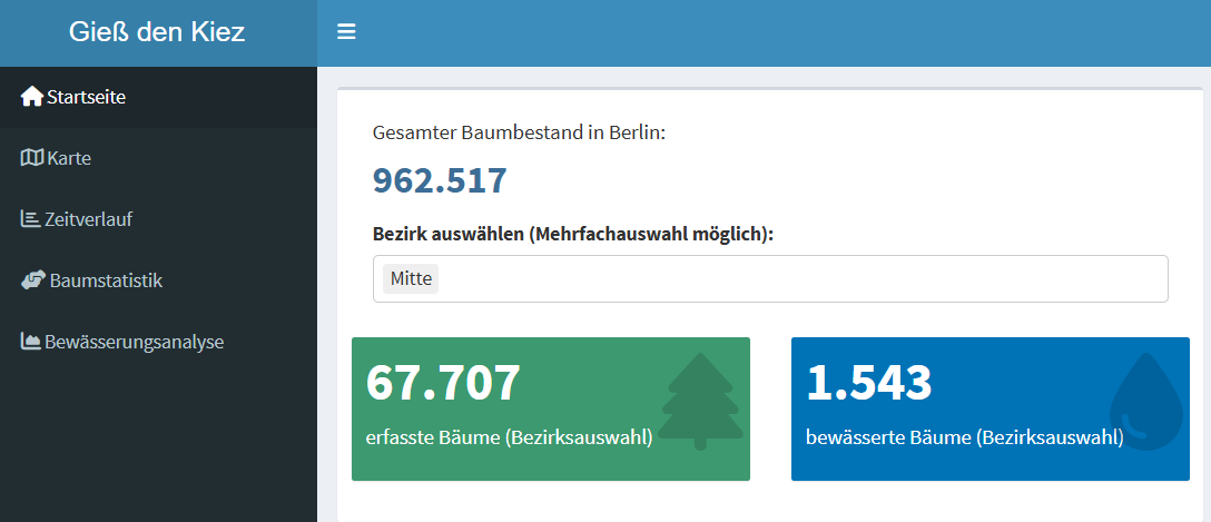 Ein Screenshot, der zeigt Dashboard Startseite mit Bezirk, wo absolut die meisten Bäume gegossen werden