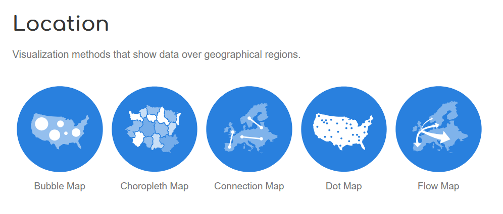 Screenshot from datavizcatalogue.com