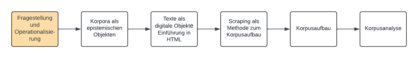 ../_images/flow-chart.gif