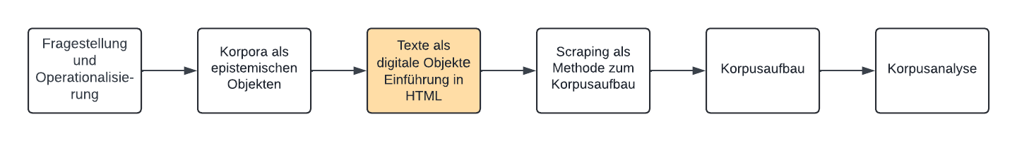 ../_images/flow-chart_html.png
