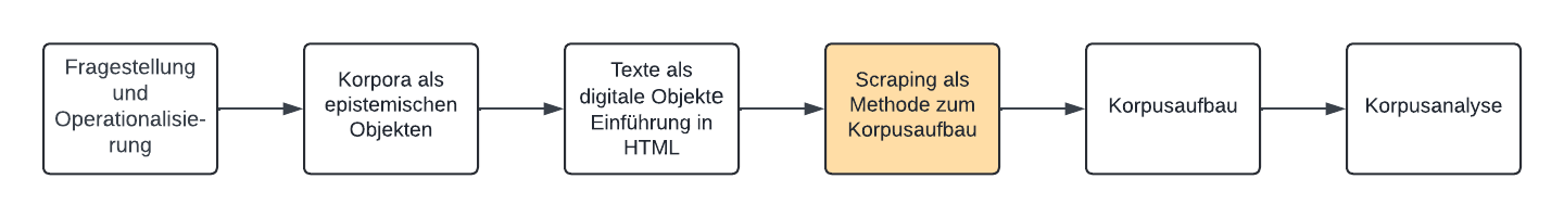 ../_images/flow-chart_scraping.png