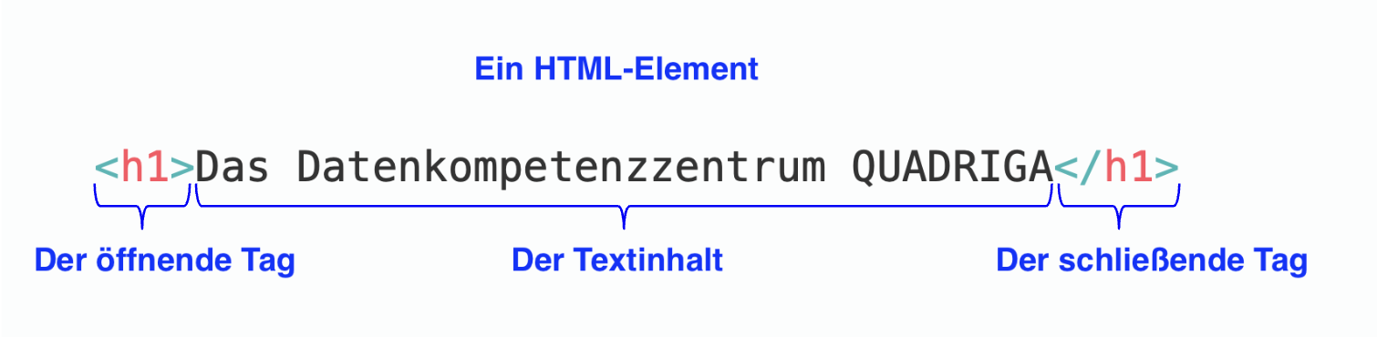 ../_images/html_tag_anatomy.png