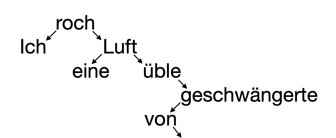../_images/dep_tree_ueble_luft_part_demo.png