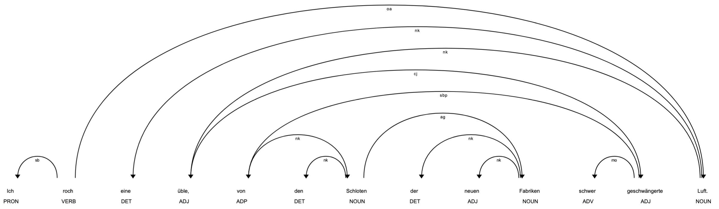 ../_images/dep_tree_ueble_luft_plain.png