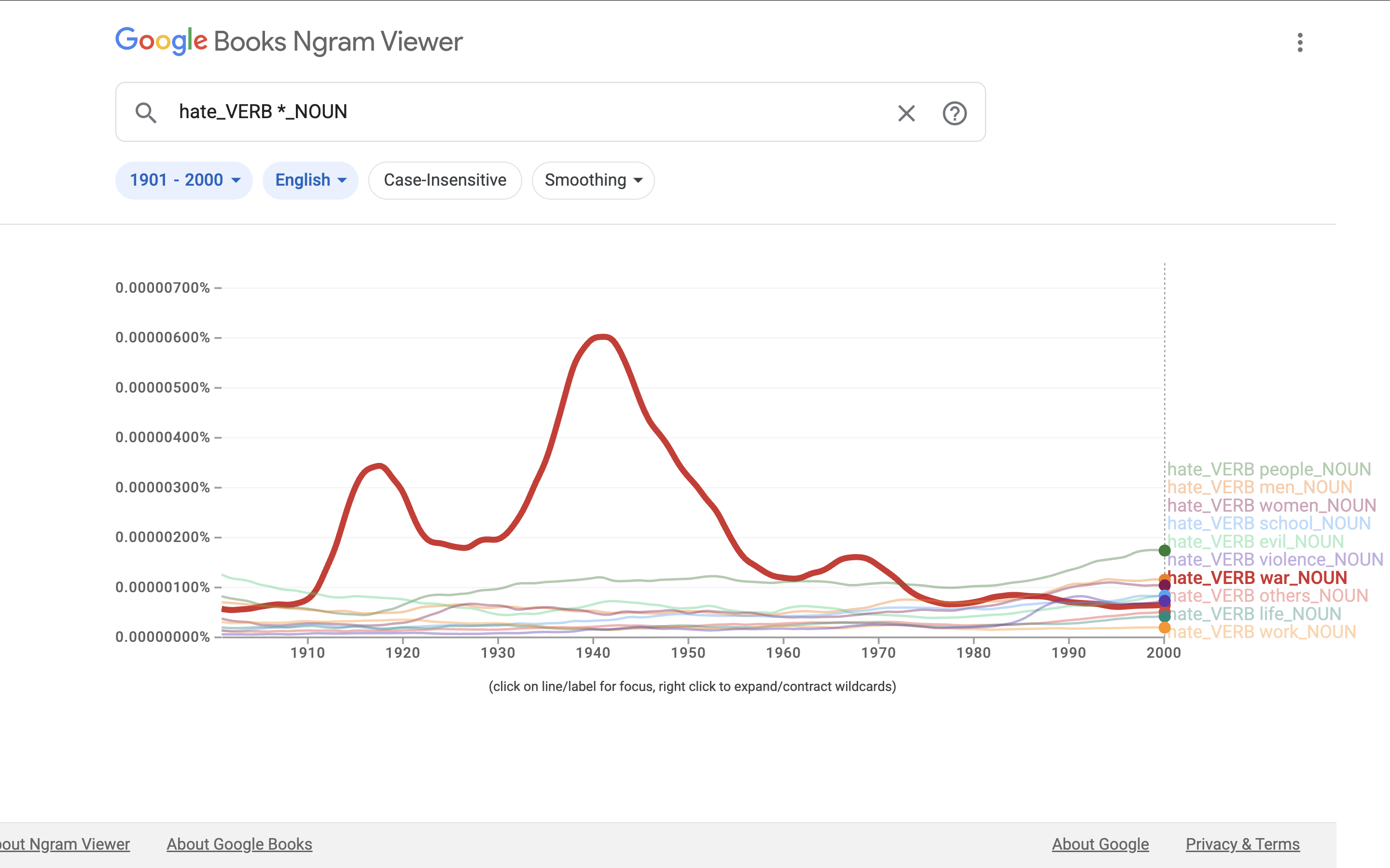 ../_images/ngrams_hate_war.png