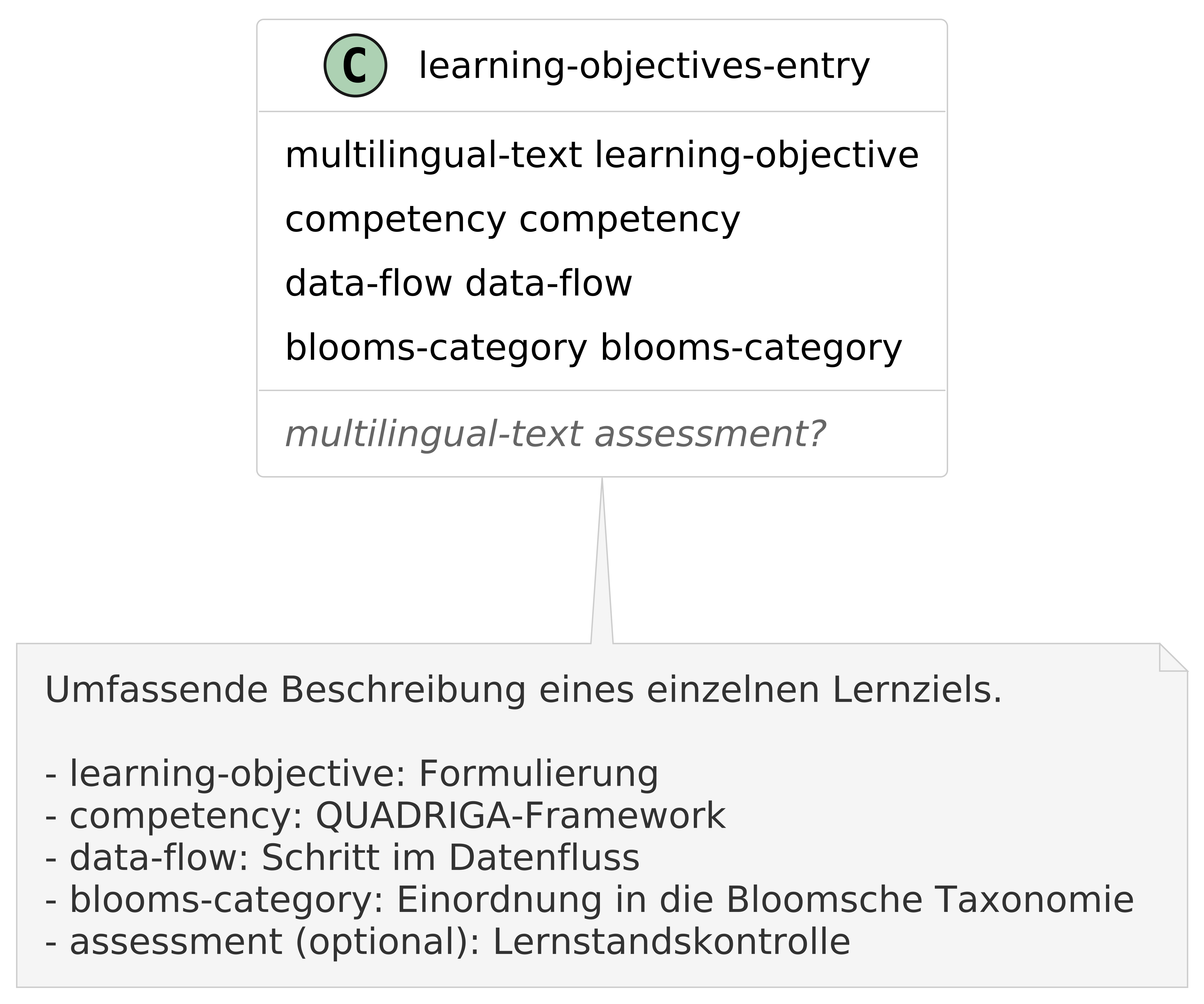 Learning objectives entry diagram