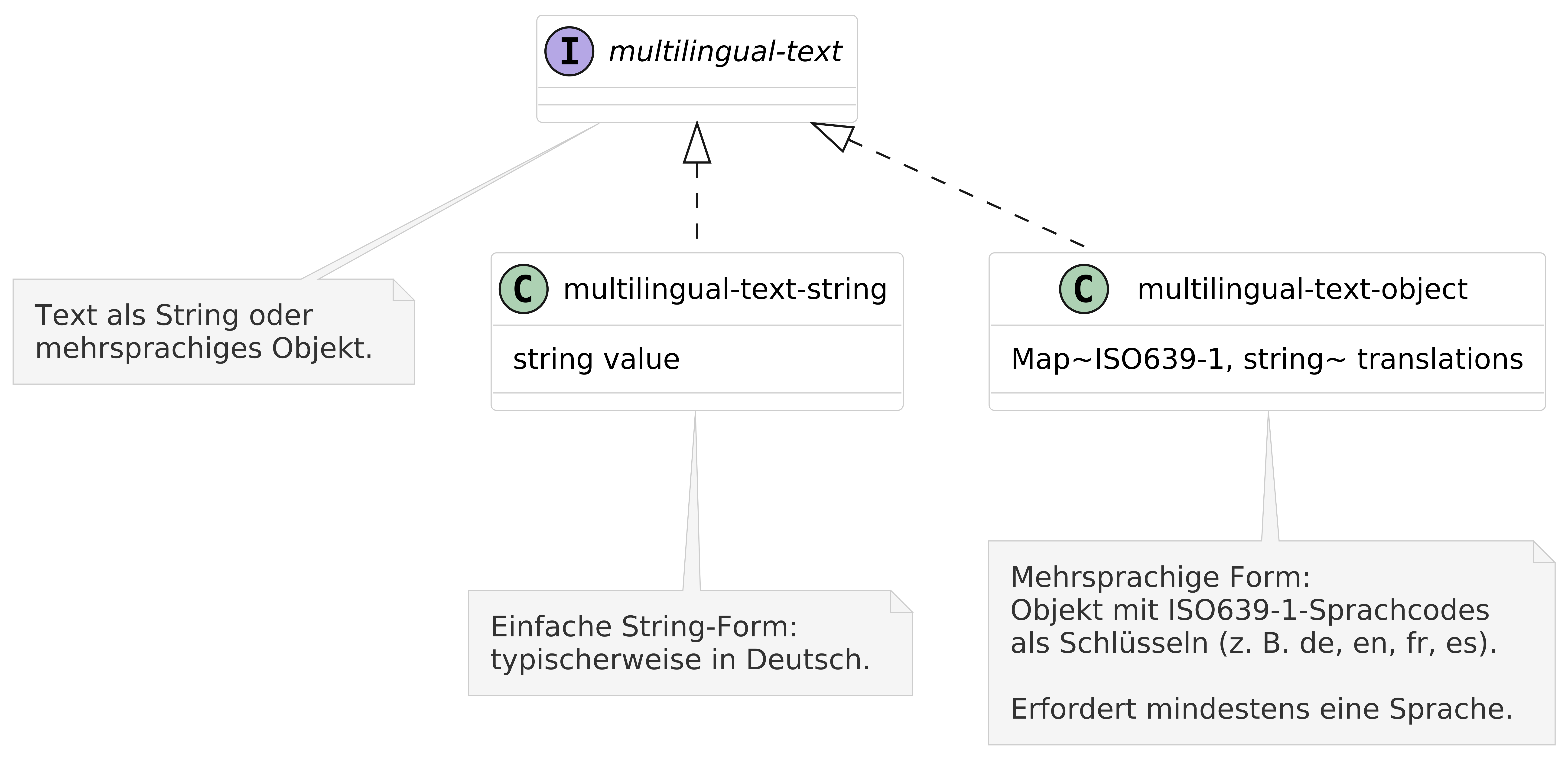 Multilingual text diagram