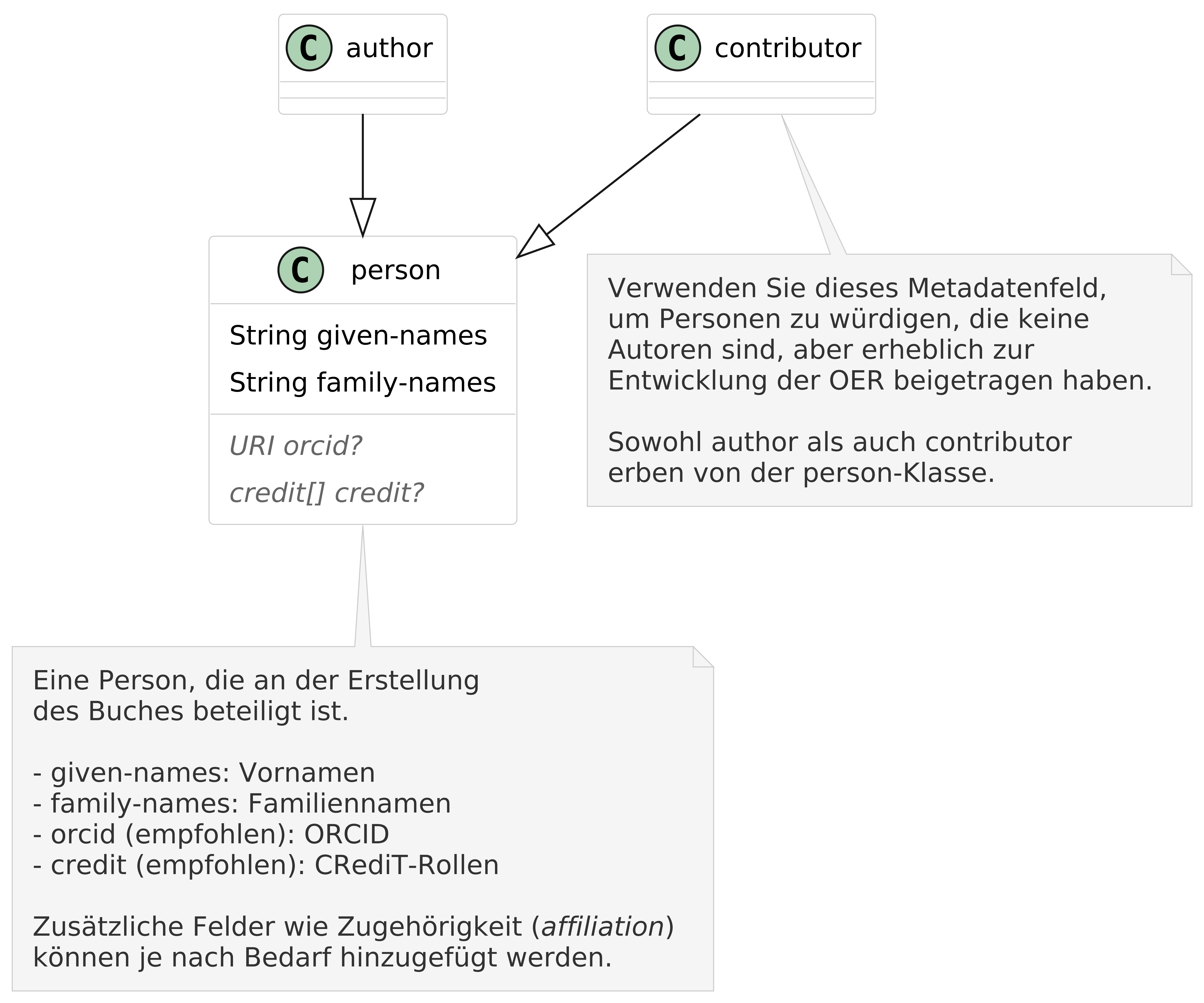 Person hierarchy diagram