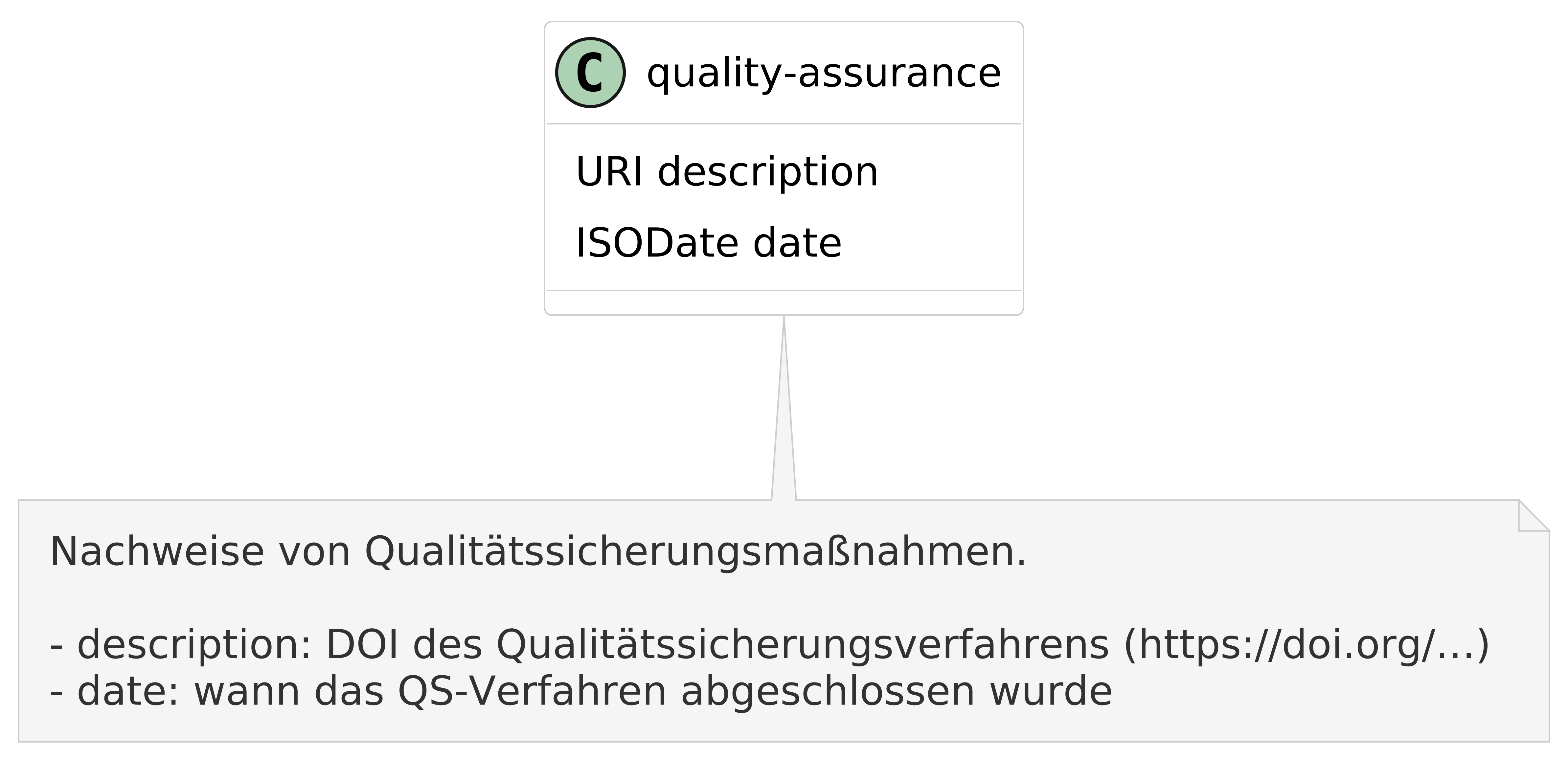 Quality assurance diagram