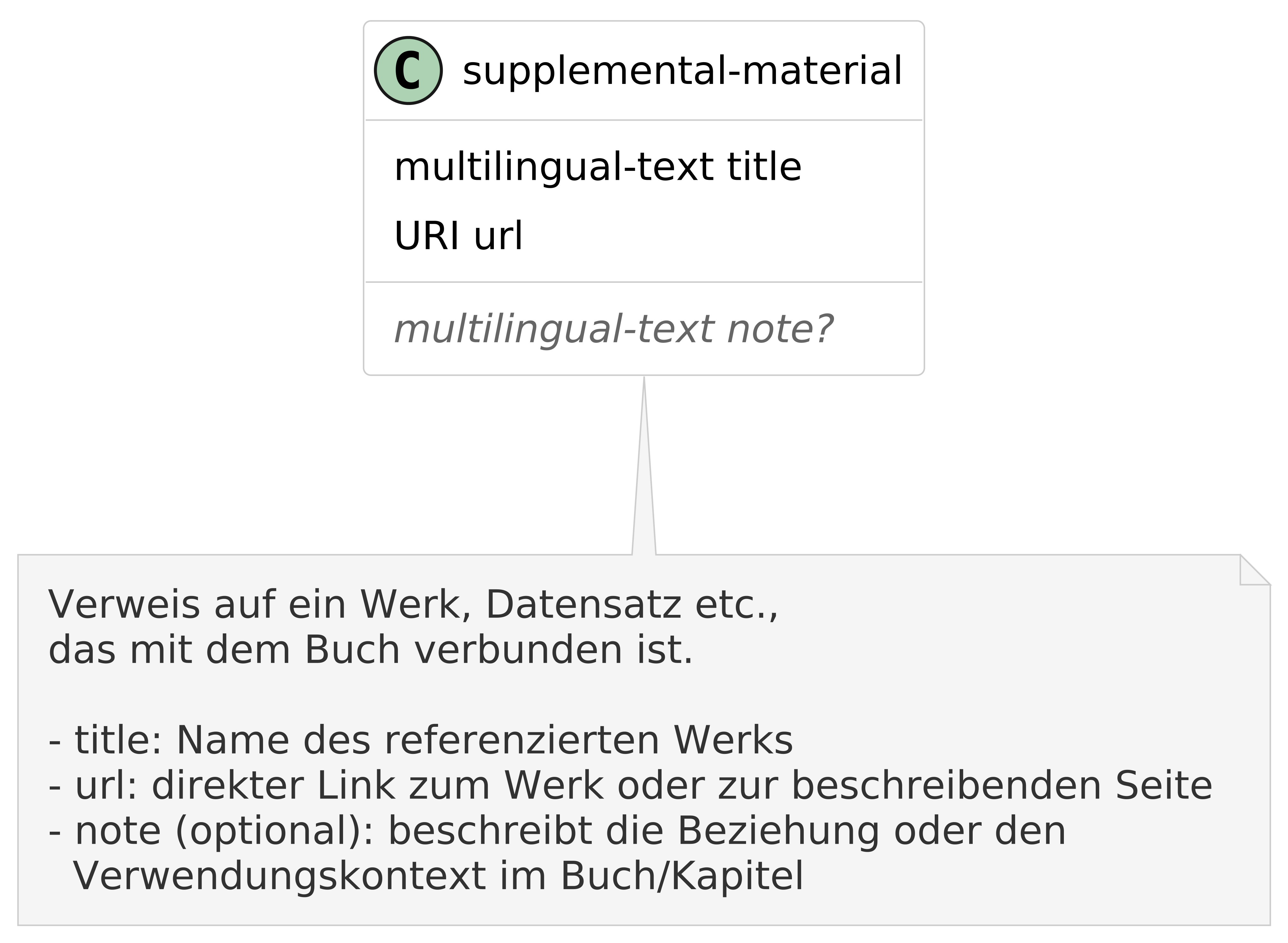 Supplemental material diagram